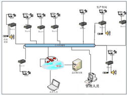 工厂网络监控系统解决方案